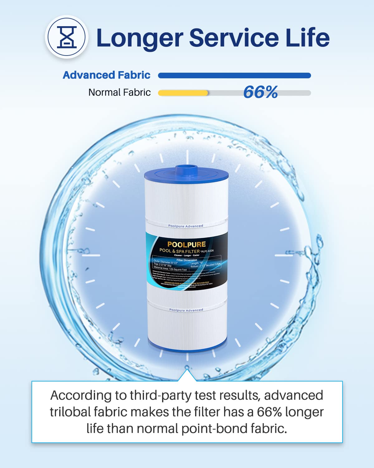 POOLPURE spa filter features chlorine-resistant end caps for durability.