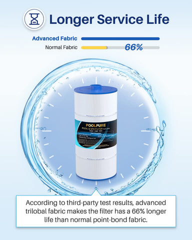 POOLPURE spa filter features chlorine-resistant end caps for durability.