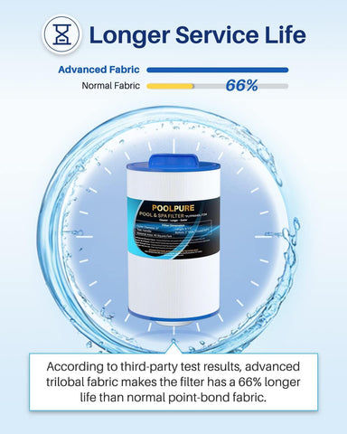 POOLPURE PMA40L-F2M top handle for easy installation and removal