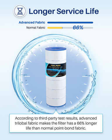 Easy maintenance with stain capture and release improves cleaning processes.