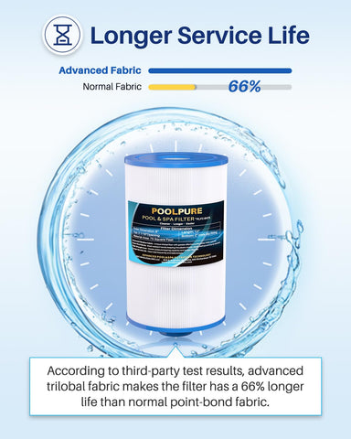 POOLPURE trilobal fabric diagram highlights durable filtration surface and easy cleaning.