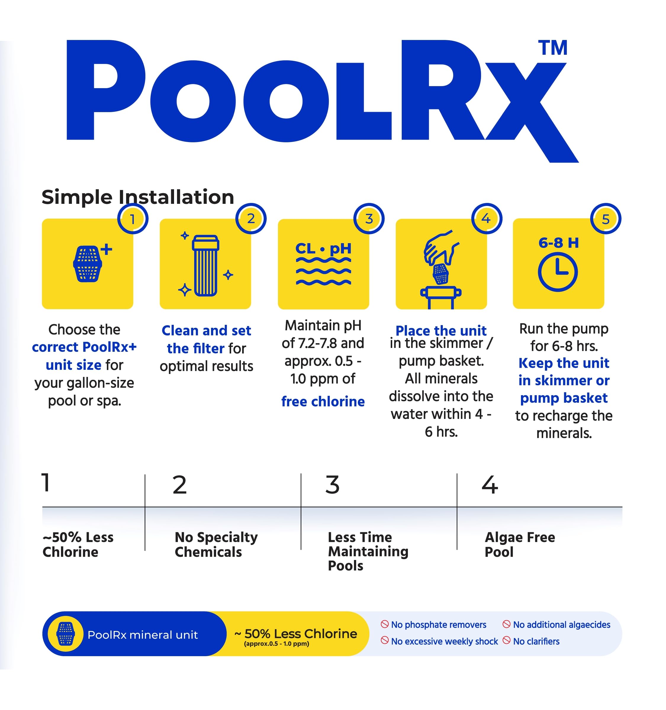 PoolRx 102001 pool water algae-free scene.