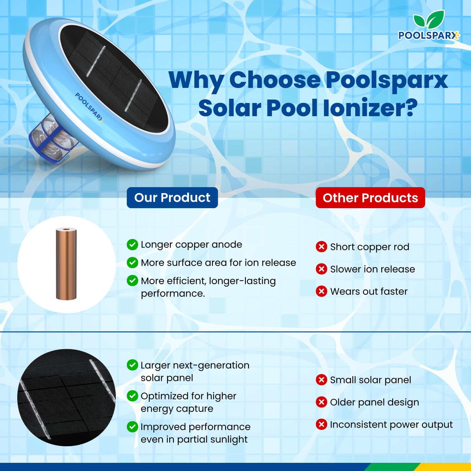 POOLSPARX installation shows easy setup for pools up to 45 000 gallons
