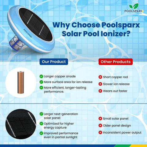 POOLSPARX installation shows easy setup for pools up to 45 000 gallons