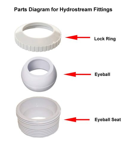 PoolSupplyTown rotating eyeball opening enables customizable jet direction.