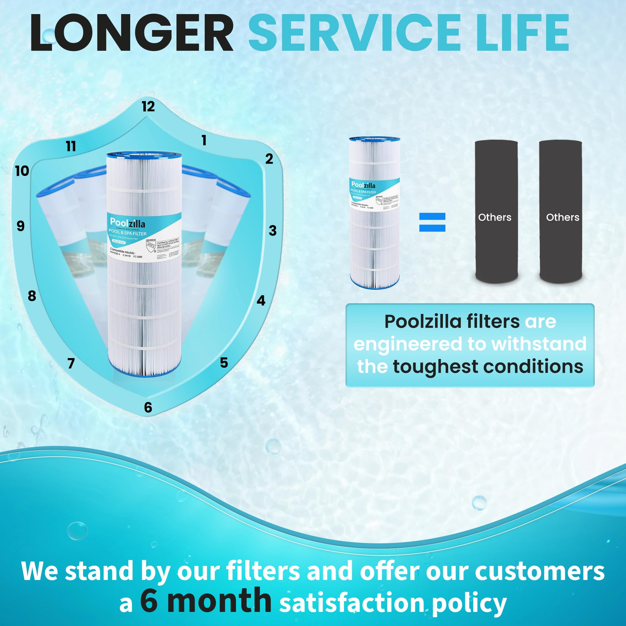 Poolzilla cartridge reduces chlorine tastes and odors with continued use.