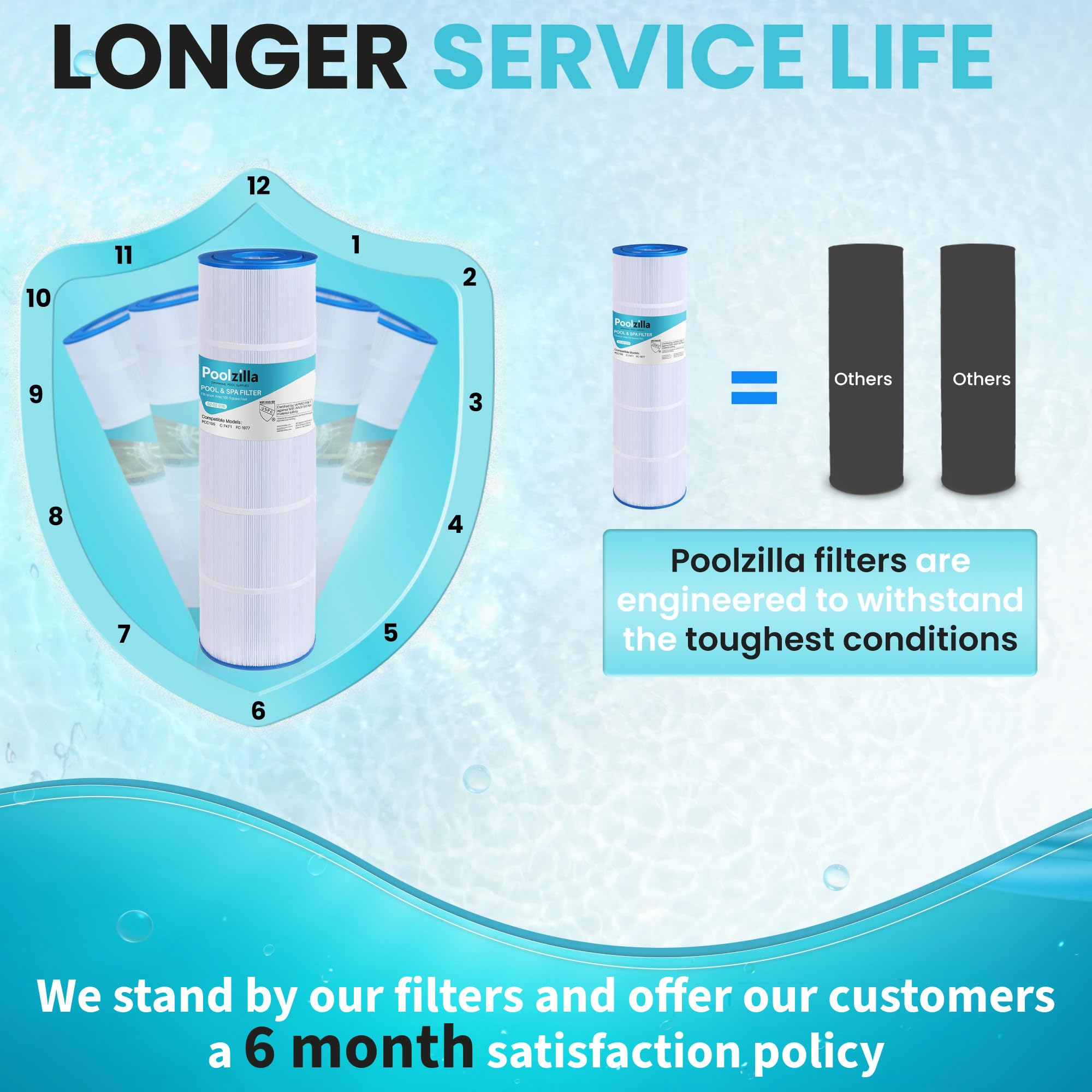 Poolzilla PCC105 filter captures sediment and rust for cleaner water