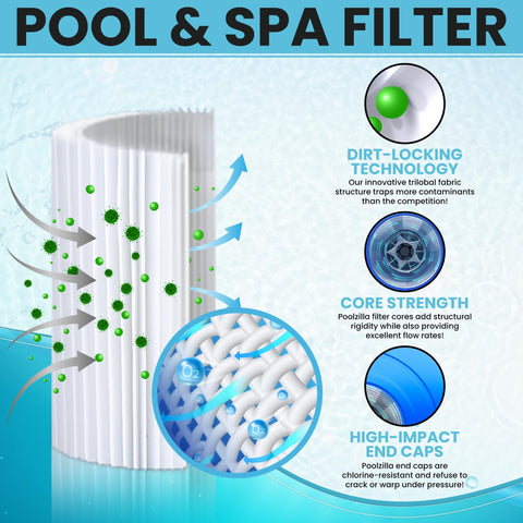 Poolzilla PCC105 filter works with Pentair CCP420 for steady flow