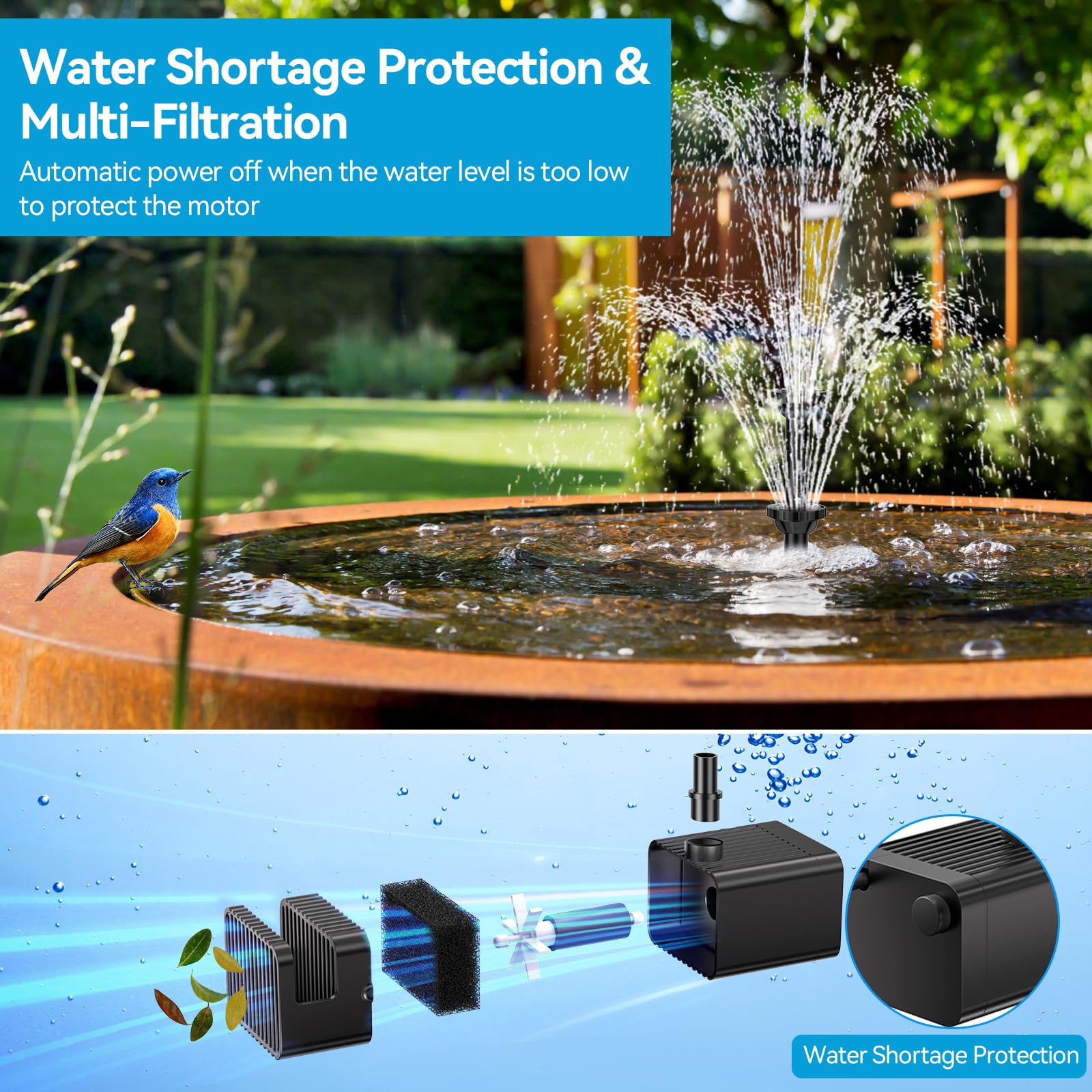 POPOSOAP anti-clogging system keeps water flowing smoothly.