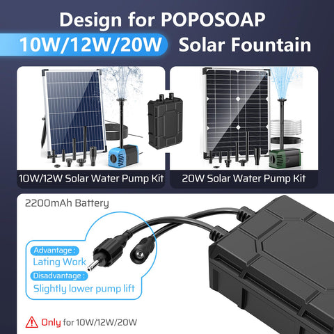 POPOSOAP battery backup charging in sun under direct daylight.
