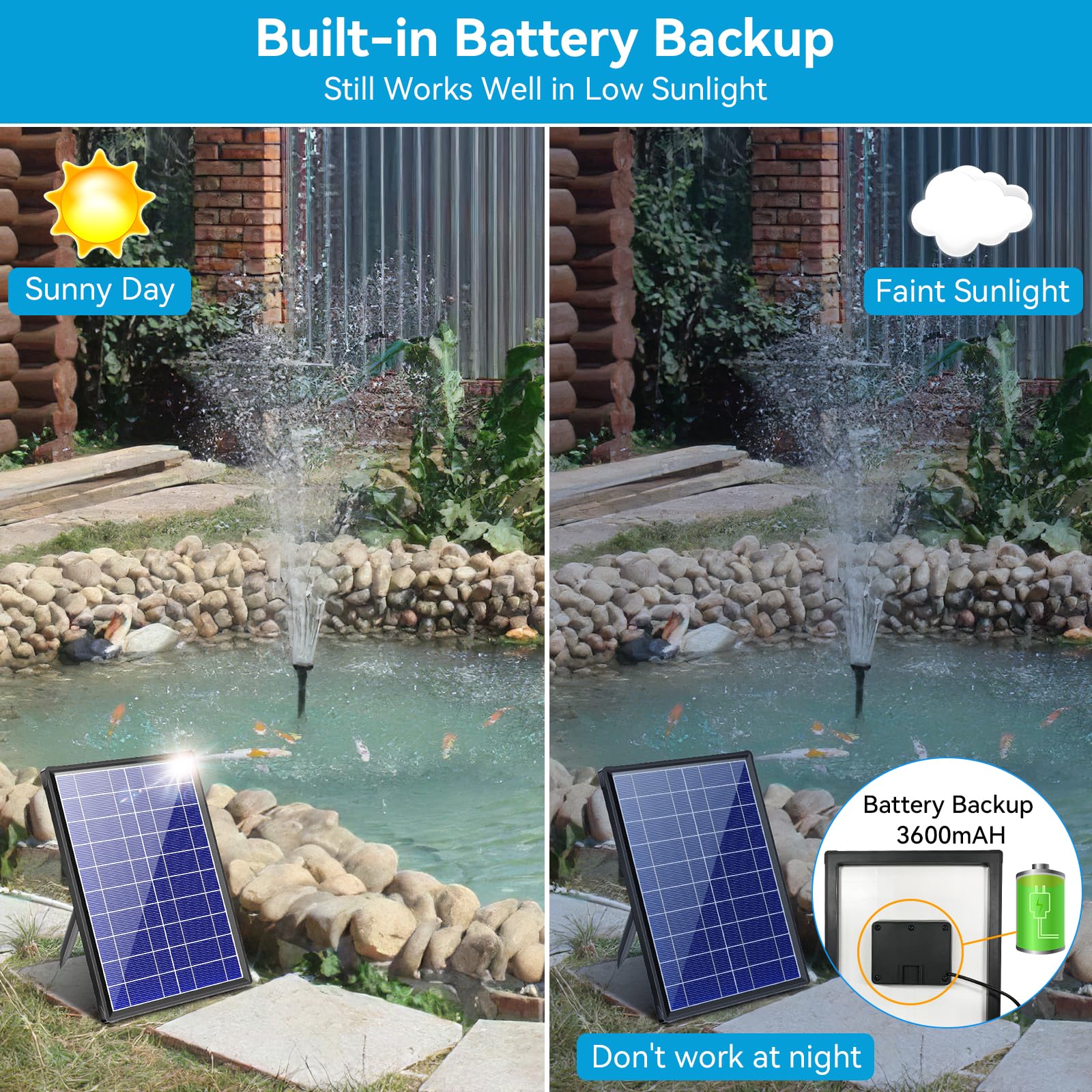 POPOSOAP built-in 3600mAh battery backup powering fountain in daylight