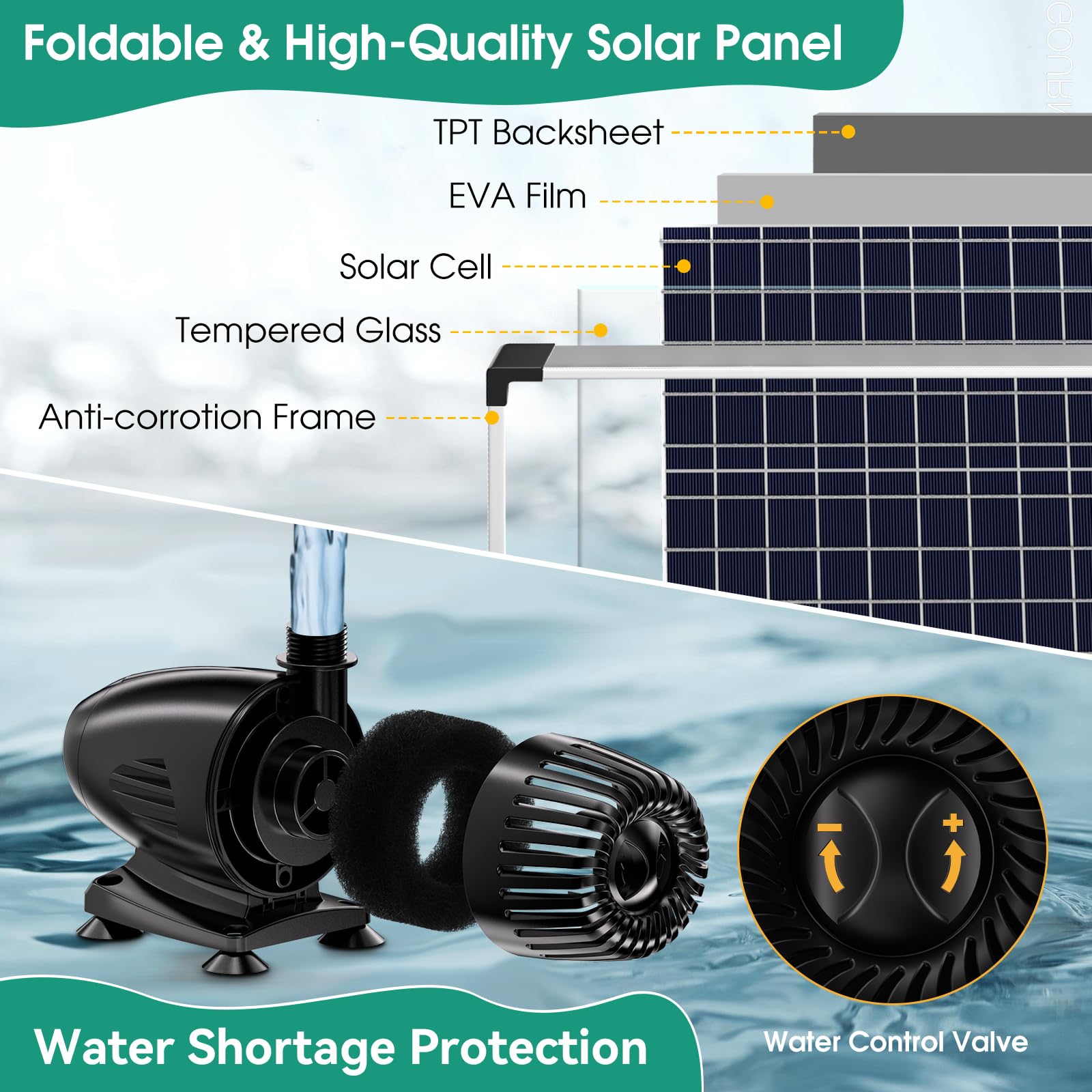 POPOSOAP 9.8 ft corrugated tubing enables flexible pond layouts.