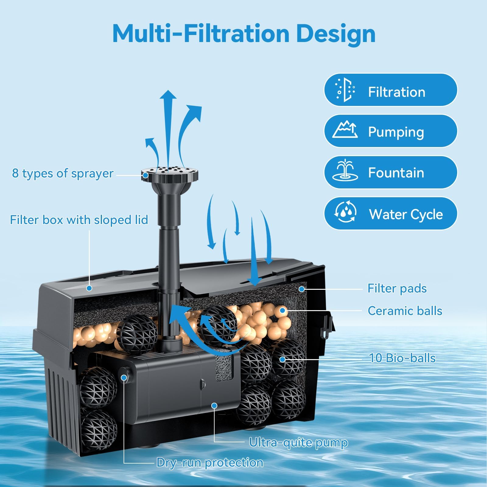 POPOSOAP double-layer nozzle with 8 modes for versatile water displays.