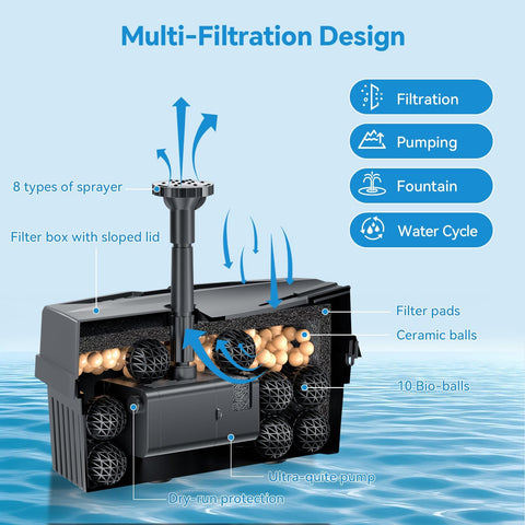 POPOSOAP double-layer nozzle with 8 modes for versatile water displays.