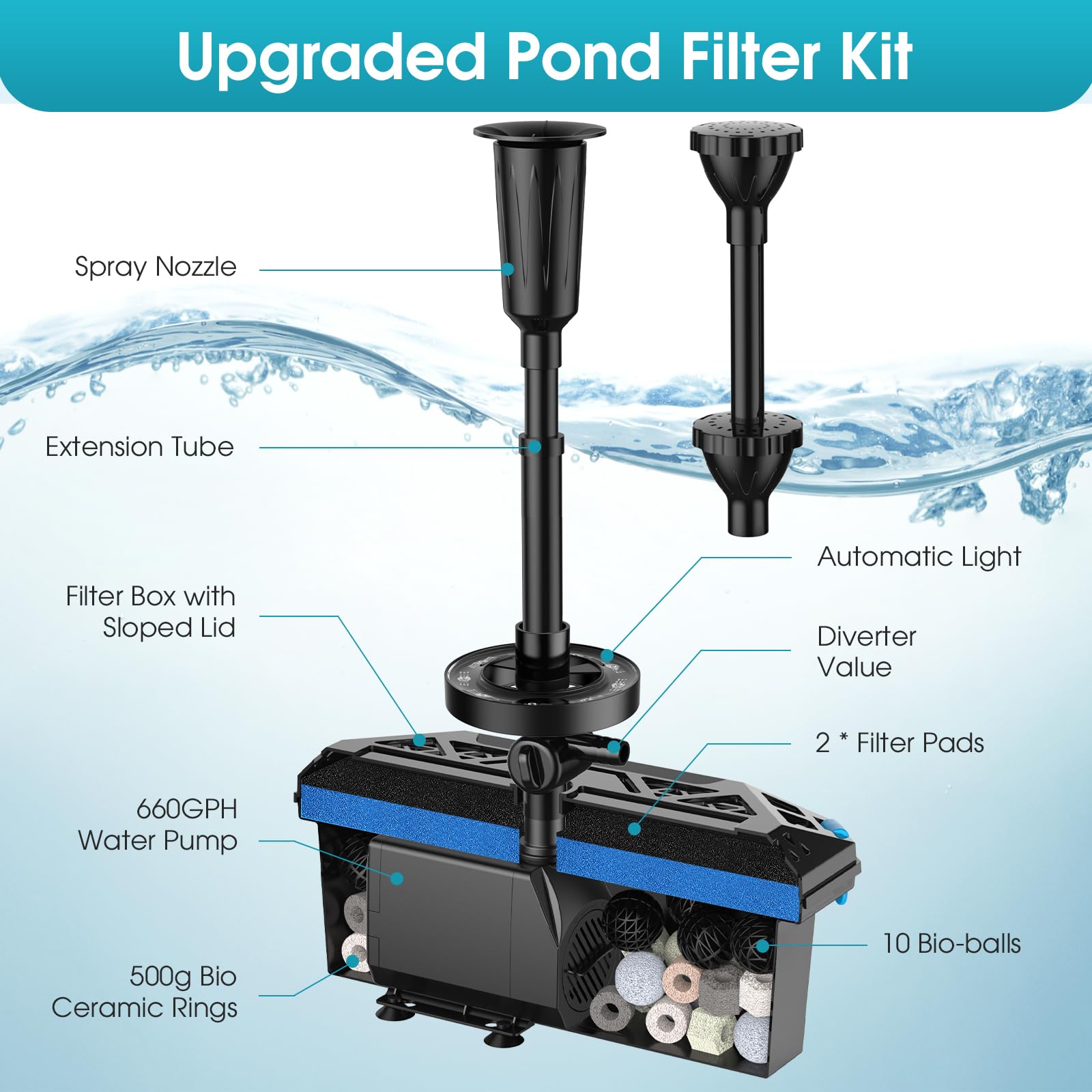 POPOSOAP easy‑access lid clips simplify pond maintenance and cleaning.