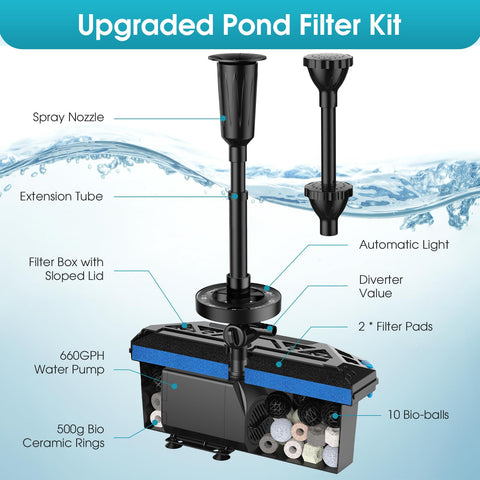 POPOSOAP easy‑access lid clips simplify pond maintenance and cleaning.