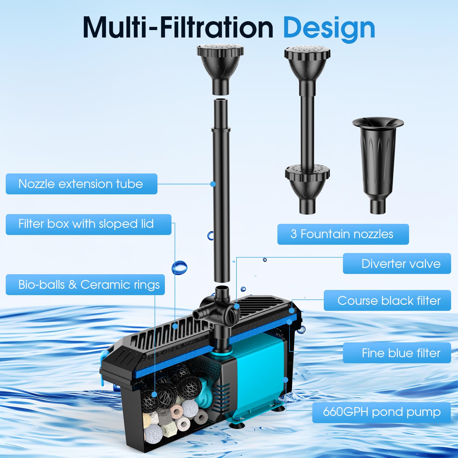 POPOSOAP fountain nozzle kit offers three spray options for visual interest.