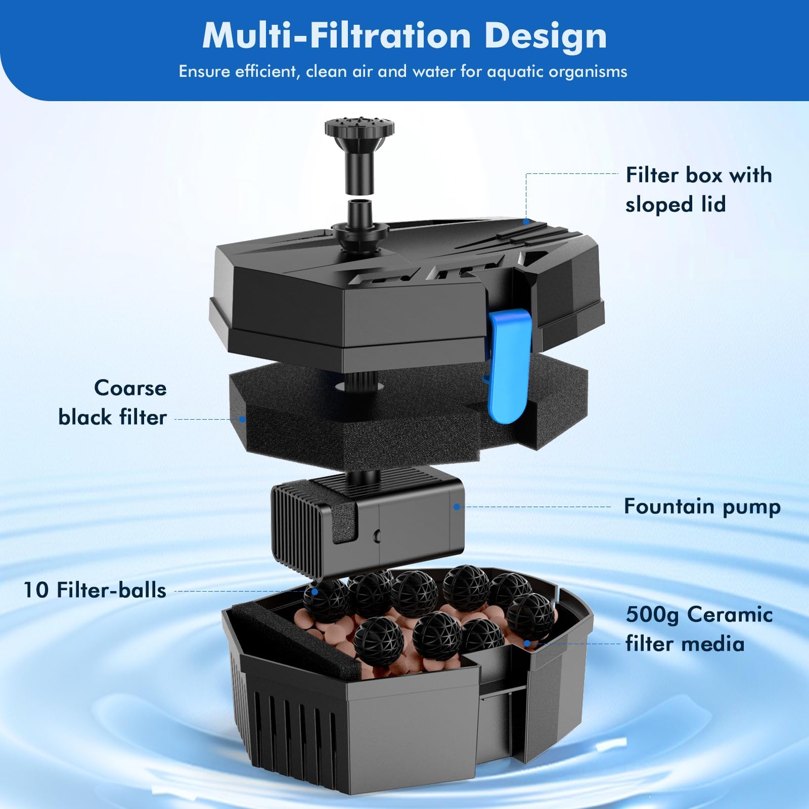 POPOSOAP bracket with adjustable mounting for sun exposure