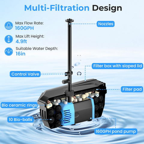 POPOSOAP solar-panel-12w powers eco-friendly pond filtration under sunlight.