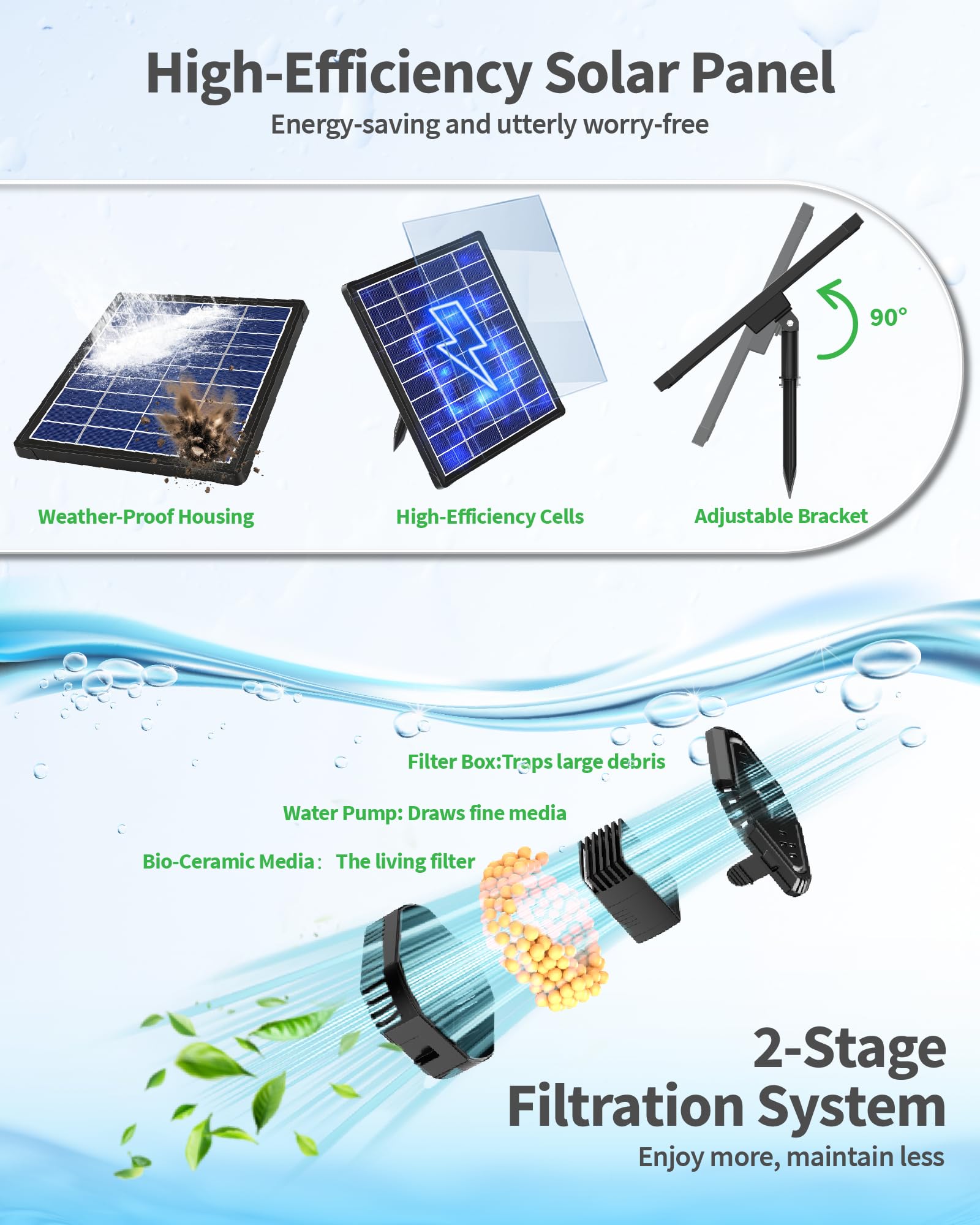 POPOSOAP solar panel with glass cover powers features on cloudy days.
