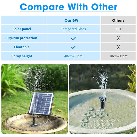 POPOSOAP pump with 4ft tubing enables flexible water feature layouts.