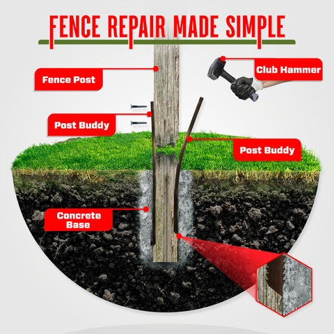 Post Buddy easy installation shows no digging required.