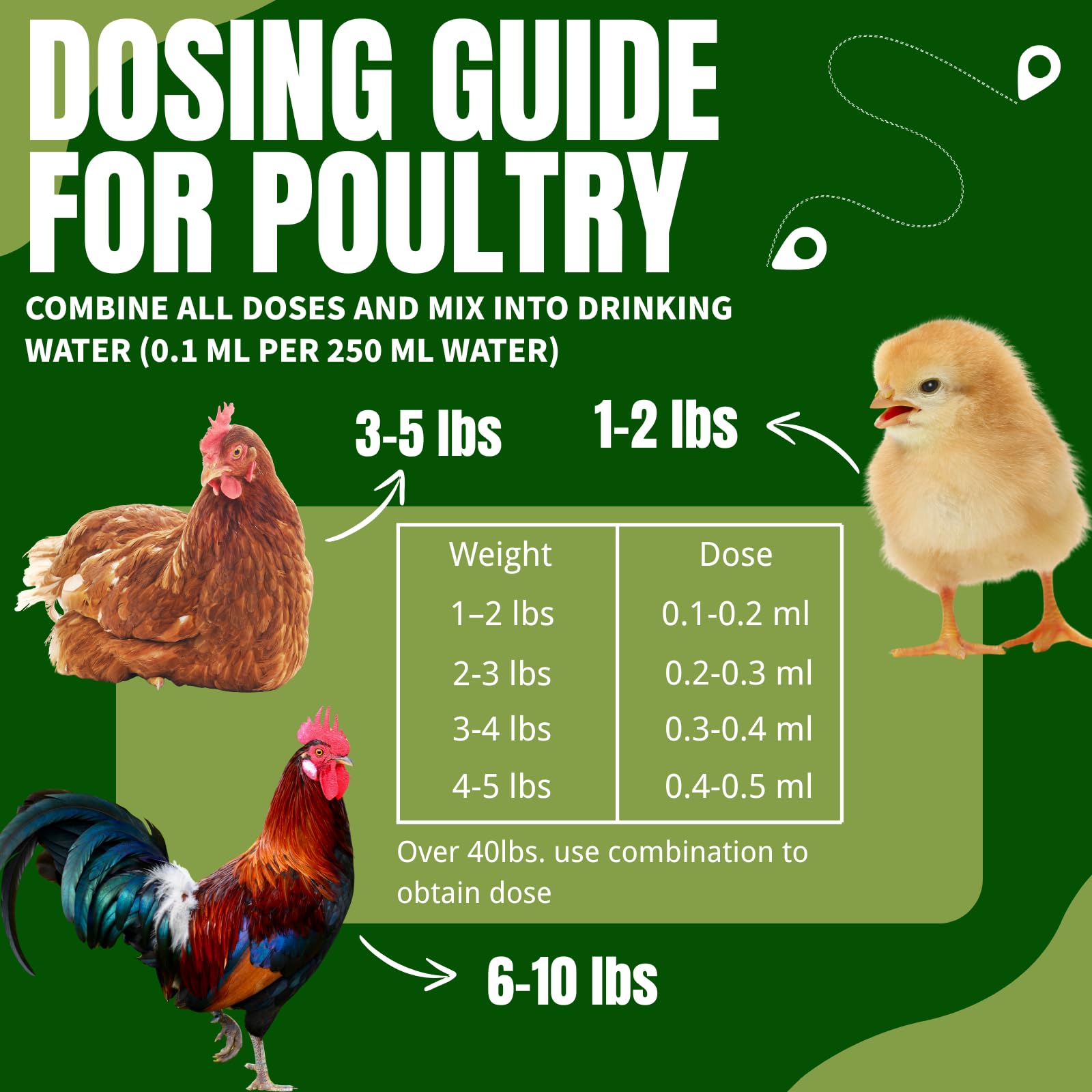 Postaid Ivermect chicken de-wormer label closeup highlighting ingredients and USA-made quality