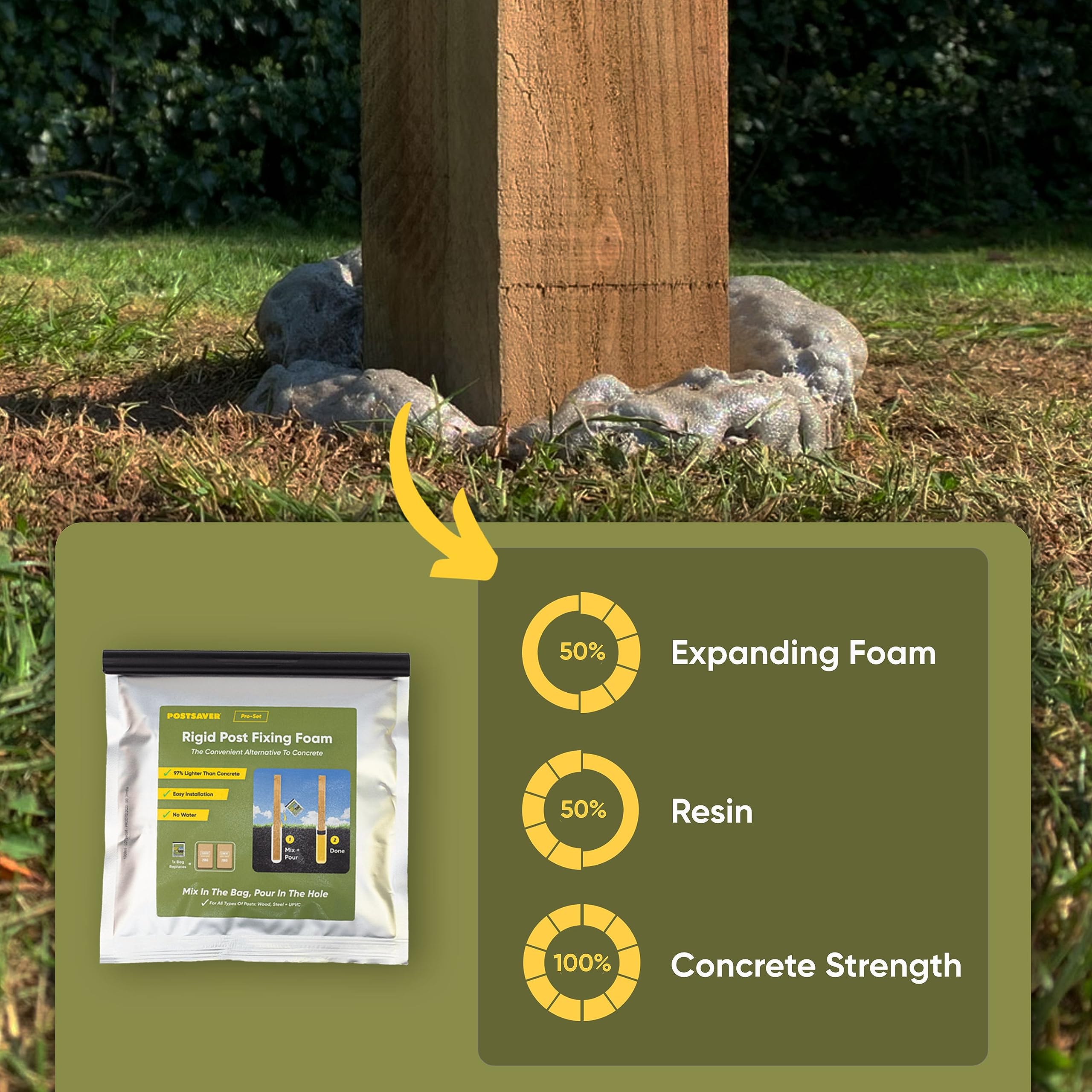 Lightweight and eco-friendly Postsaver Pro-Set vs concrete.