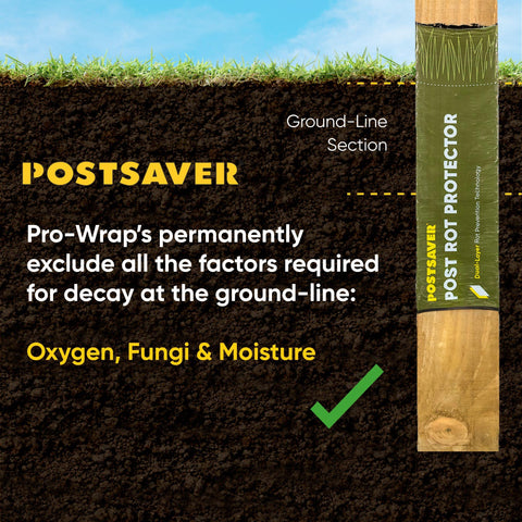 Postsaver Pro-Wrap Large ready for concrete setting on a protected post.