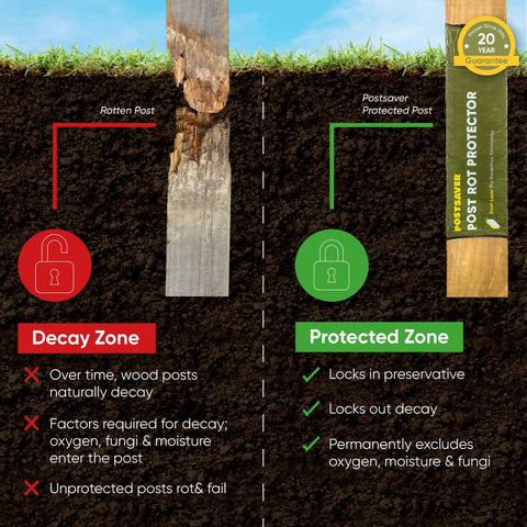 Postsaver Pro-Wrap Large on a round 6-7 post, guarding against moisture and decay.