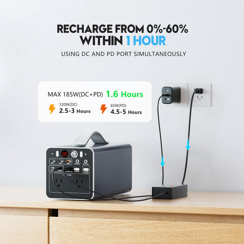 Powdeom 300W portable power station top panel showing input ports and fast recharge features