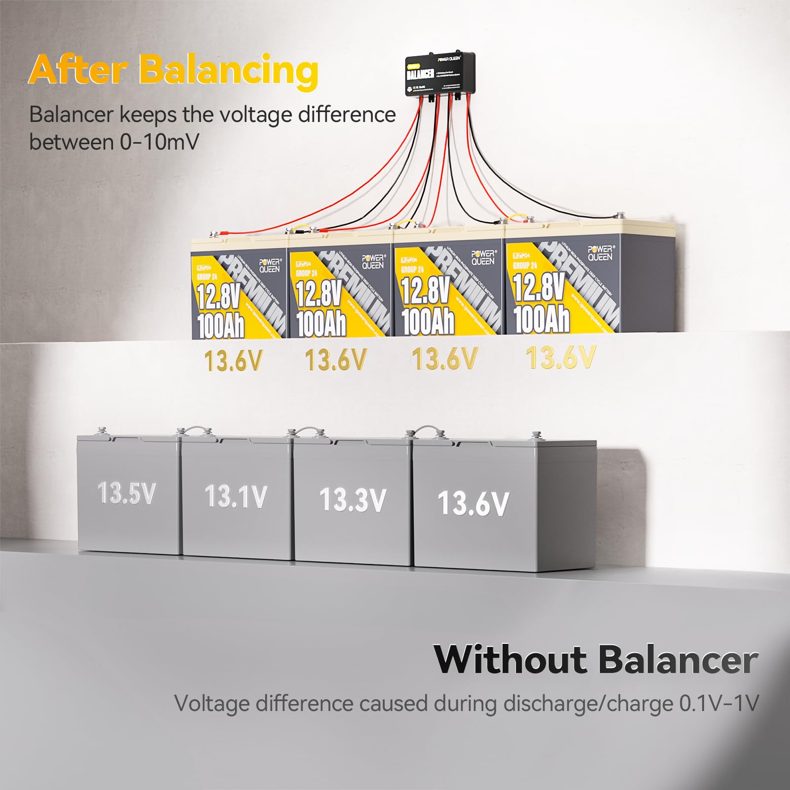 Power Queen balancer safety features with reverse polarity protection.
