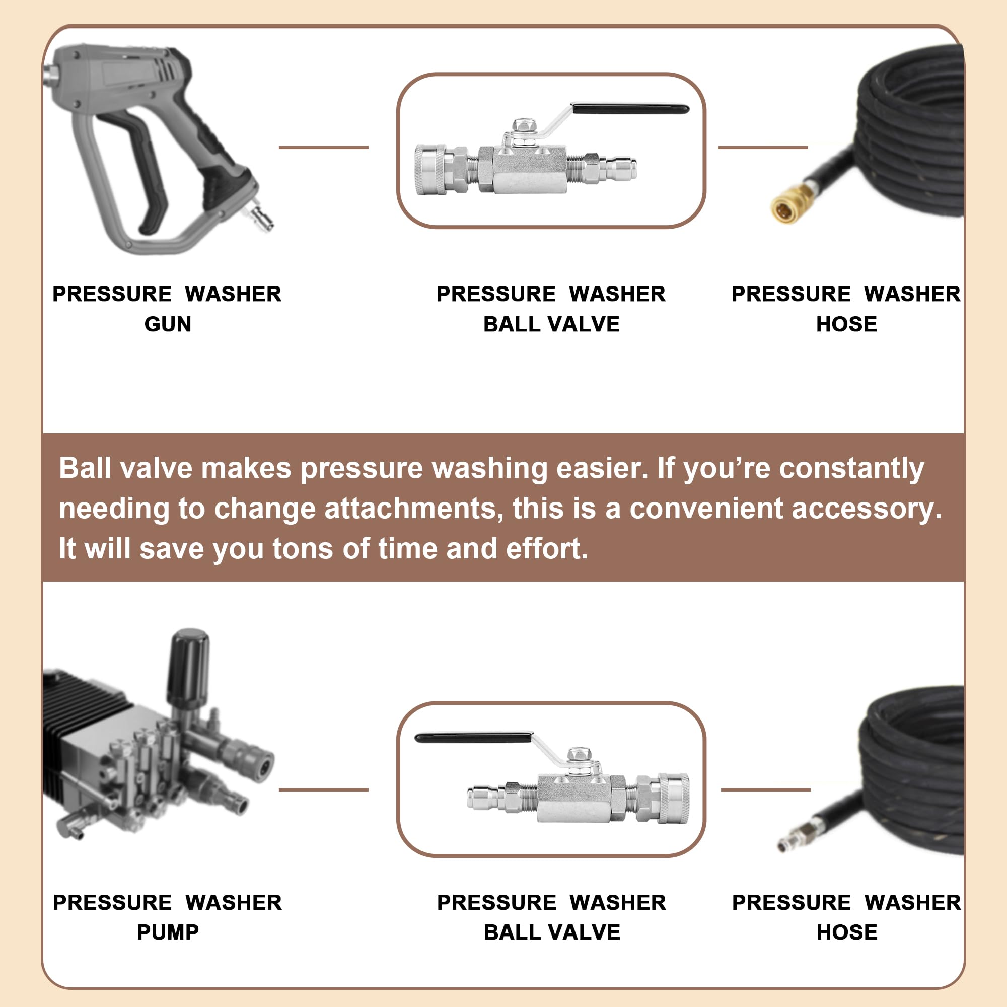 POWER TOWN valve withstands up to 5000 PSI for versatile cleaning tasks.