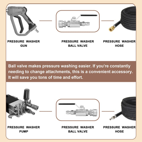 POWER TOWN valve withstands up to 5000 PSI for versatile cleaning tasks.