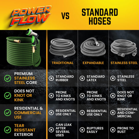POWERFLOW bonus 10-way nozzle with adjustable patterns for versatility.