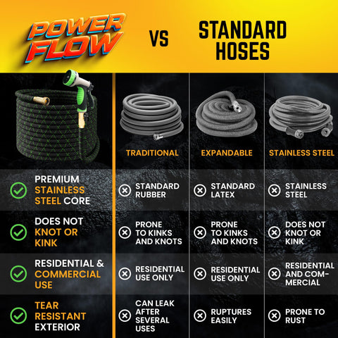PowerFlow resists twists and punctures under tough outdoor conditions