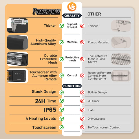 PowerScale weather-ready heater supports wall or ceiling installation.
