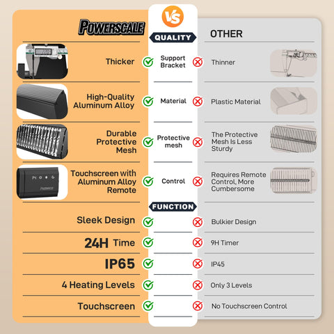 PowerScale infrared heater suited for indoor and outdoor spaces like garages and patios.