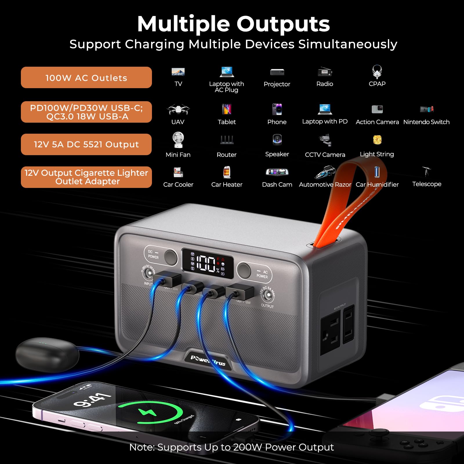 PowerUrus PD 100W USB-C output powers laptops and phones quickly