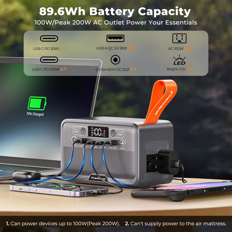 PowerUrus BMS protection system for safe operation