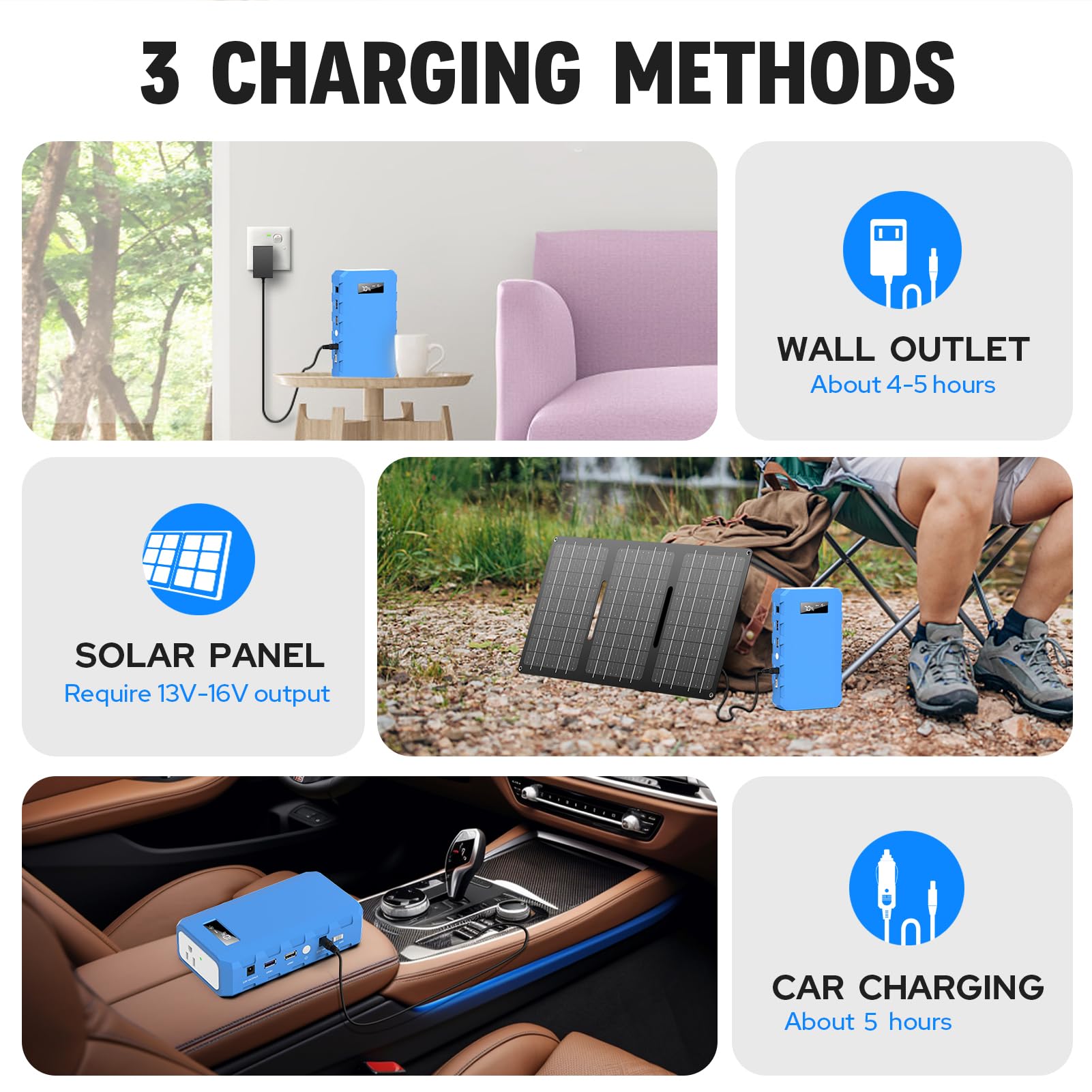Powkey 110V 65W AC outlet on the front panel enables versatile charging.