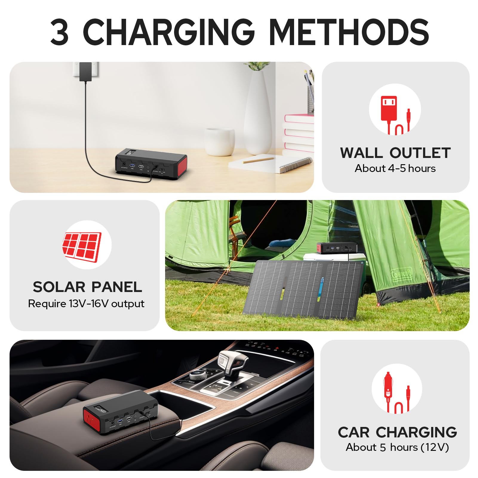 Powkey 110V 65W AC outlet powers laptops and small appliances.