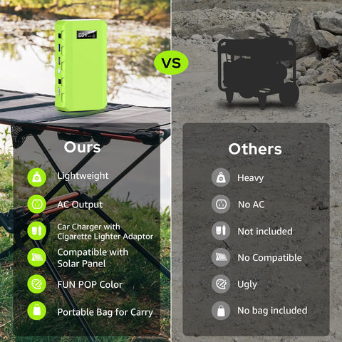 Powkey 110V AC outlet enables laptop use on the go.