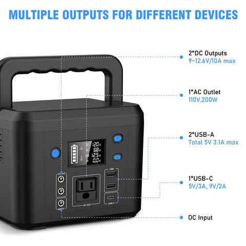 Powkey 120Wh power station ports panel ready to charge multiple devices.