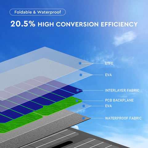 Powkey BMS with cooling vents ensures safe operation.