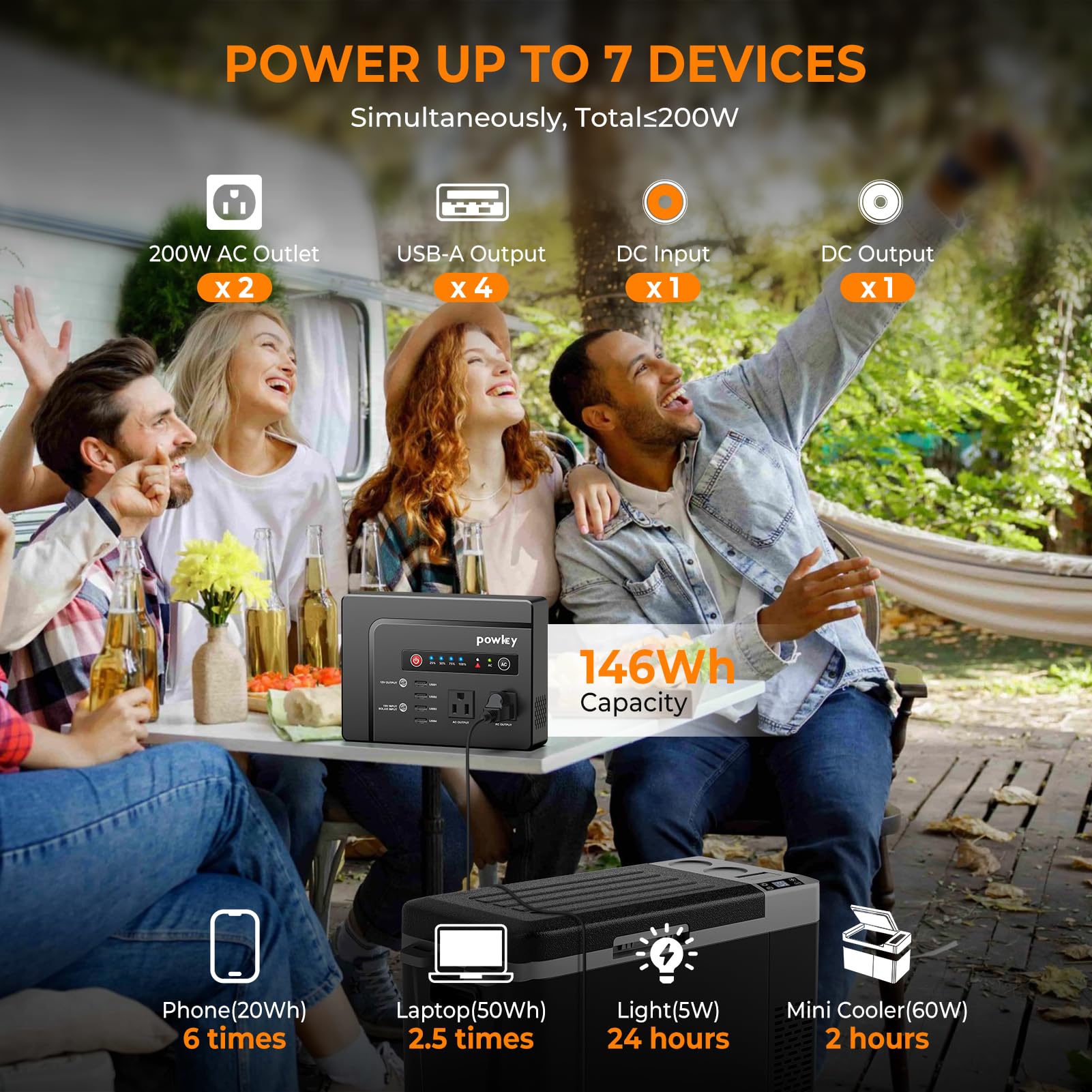 Powkey portable power station USB ports for charging phones and tablets on the go