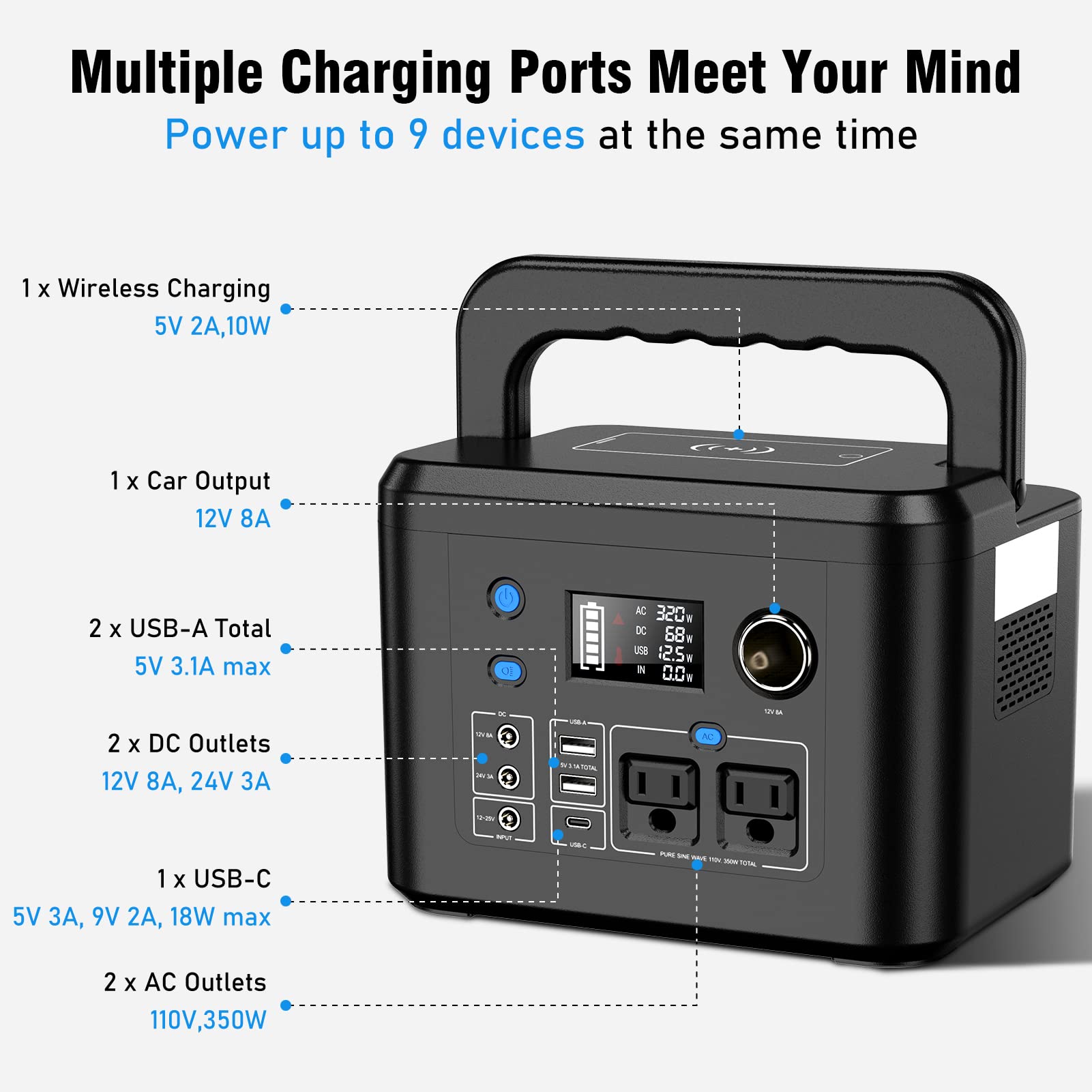 Powkey R350 ports and outputs with dual AC outlets