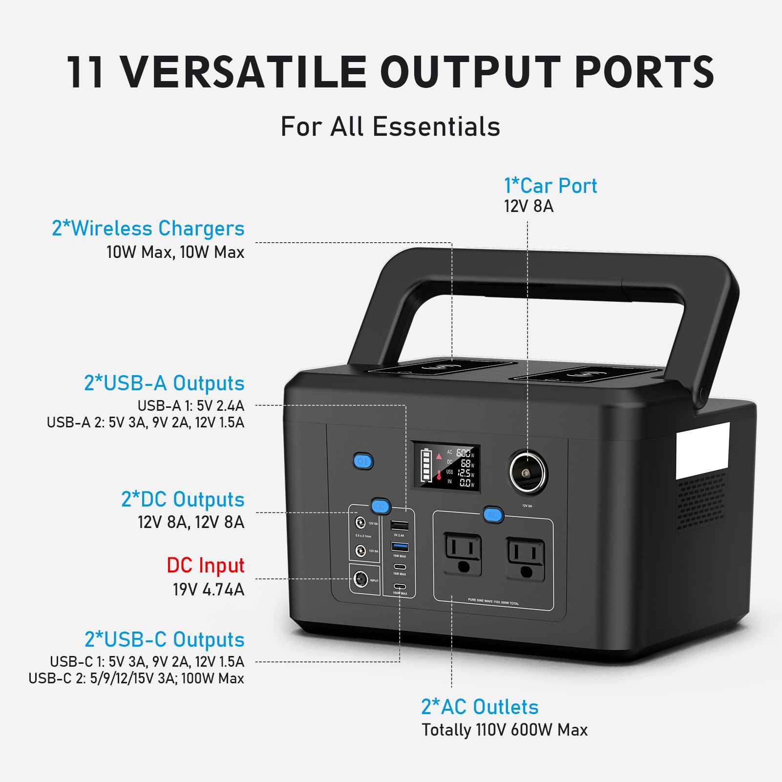Powkey R600 USB-C PD port charges a laptop on the go