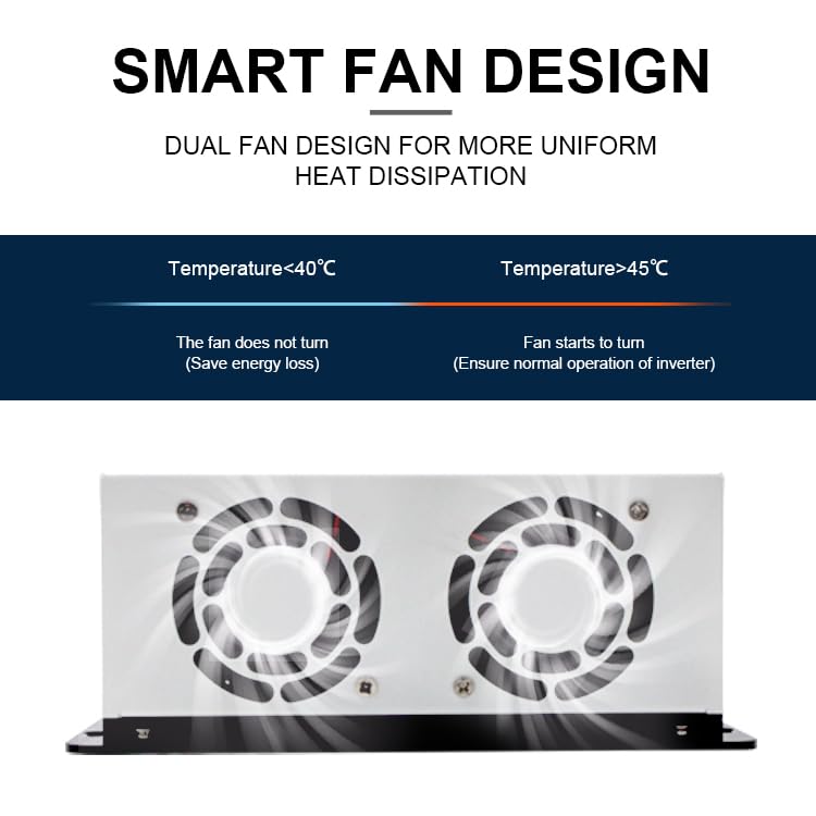 Powland 100A MPPT installation guide image illustrates simple setup steps.