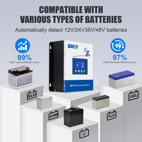 Powland battery compatibility image demonstrates support for flooded, AGM, GEL, and Lithium batteries.